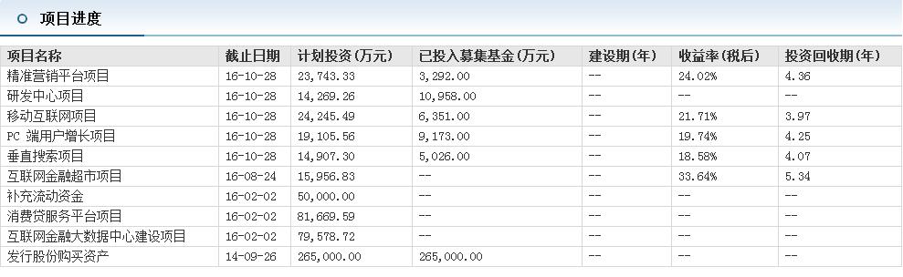 现金贷大热：二三四五*款贷**王2016放贷规模暴增20倍