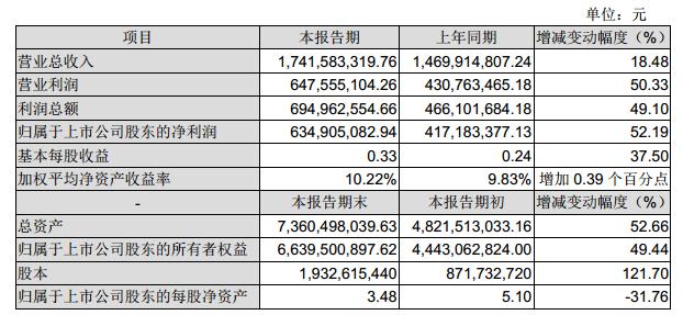 现金贷大热：二三四五*款贷**王2016放贷规模暴增20倍
