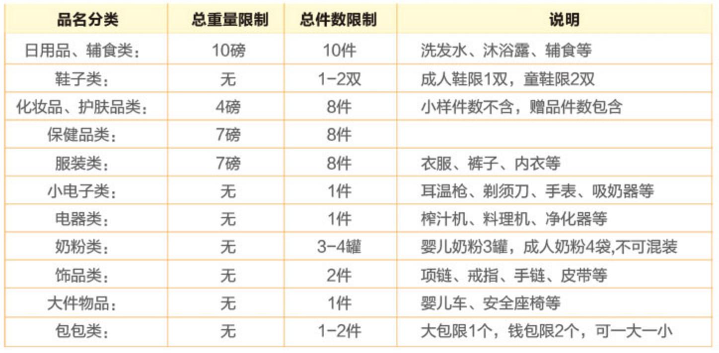 转运公司国际,国际转运公司app推荐
