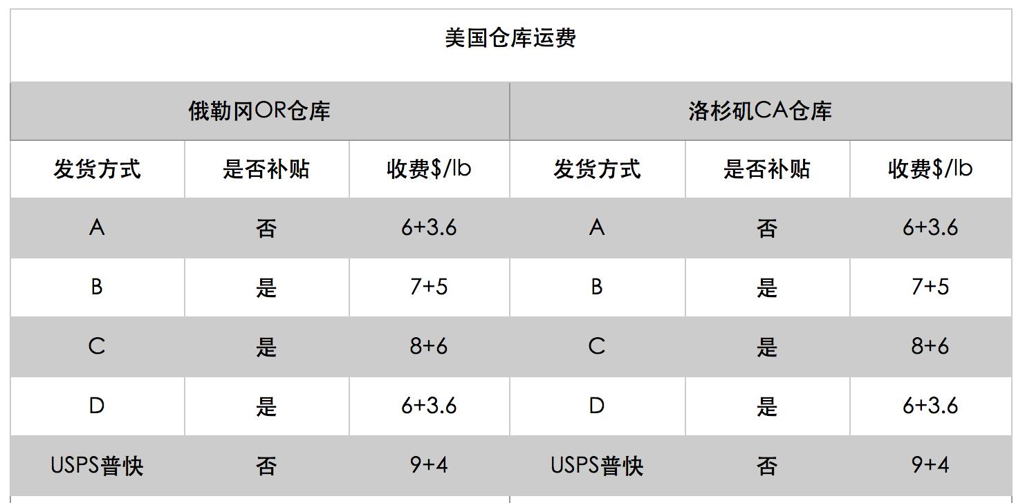 转运公司国际,国际转运公司app推荐