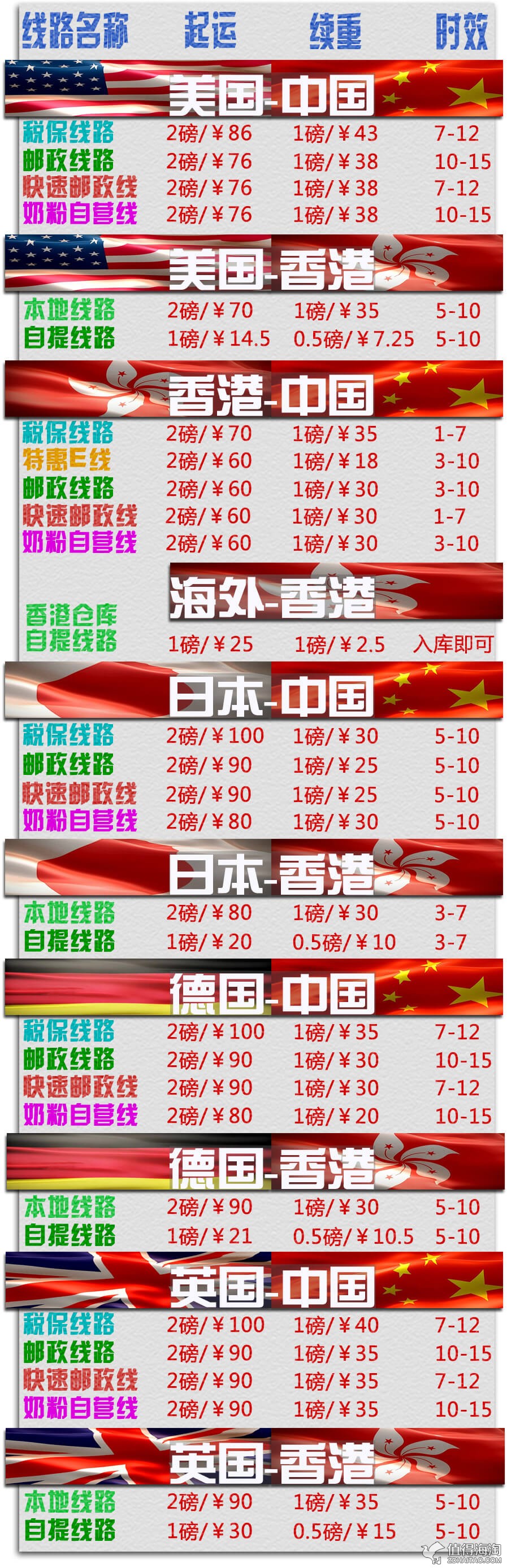 转运公司国际,国际转运公司app推荐