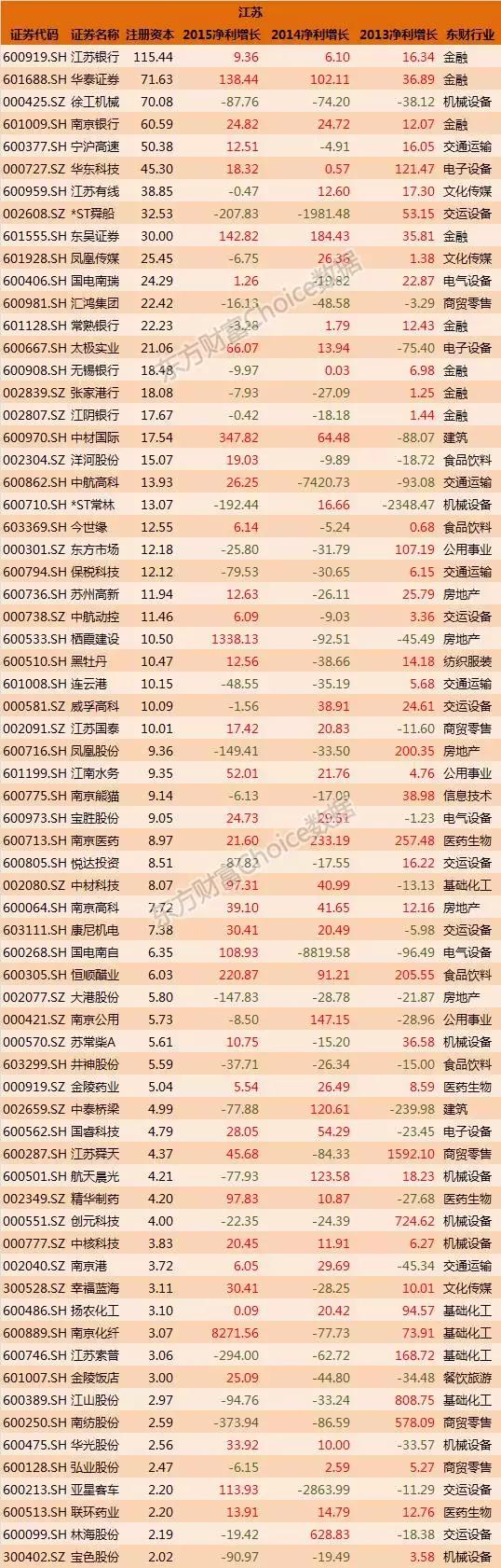 全国各省国企排名一览表,各大国企上市公司名单