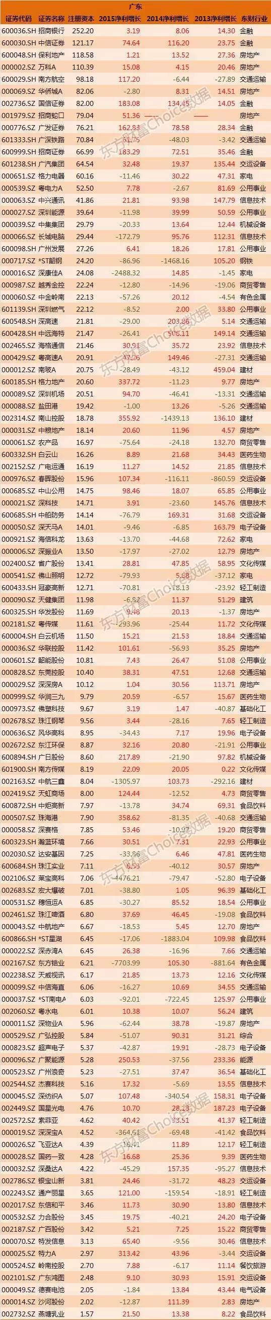 全国各省国企排名一览表,各大国企上市公司名单