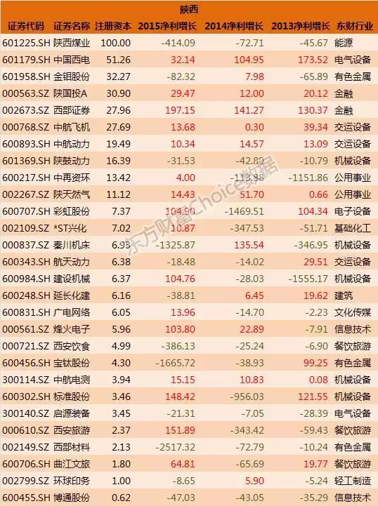 全国各省国企排名一览表,各大国企上市公司名单