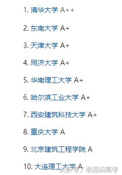 学习建筑学专业有什么好的出路,学建筑学需要具备的条件是什么