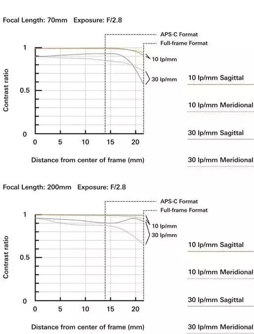 腾龙70-200mmf2.8效果,腾龙sp70-200mmf2.8g2