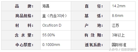 十大透明隐形眼镜排名前十名 (十大畅销隐形眼镜)