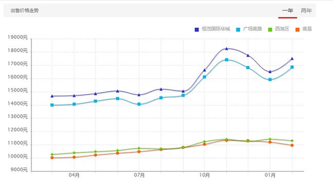 恒茂国际华城附近楼盘,恒茂国际华城算富人区吗