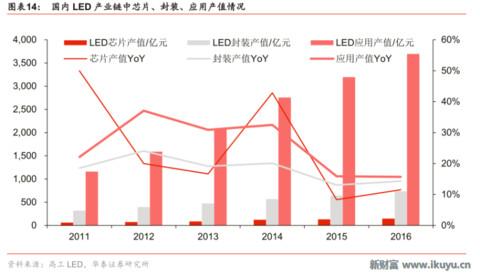 led芯片产业链,揭秘工业智造新趋势