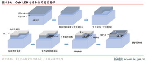 led芯片产业链,揭秘工业智造新趋势