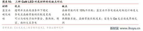 led芯片产业链,揭秘工业智造新趋势