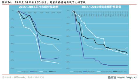 led芯片产业链,揭秘工业智造新趋势