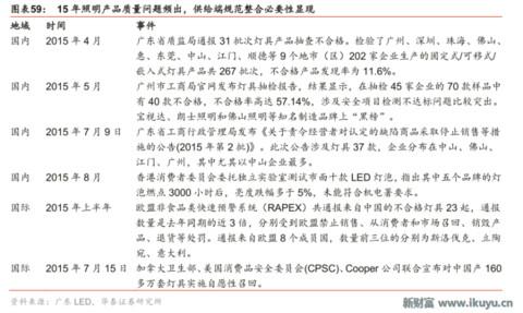 led芯片产业链,揭秘工业智造新趋势