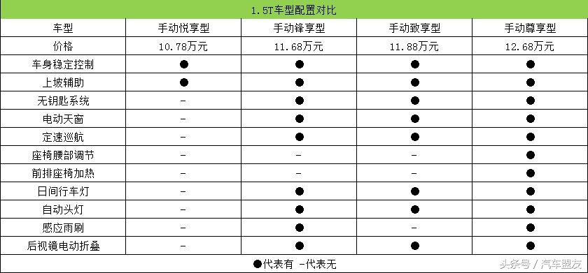 长安cs75畅享豪华版值得入手吗,长安cs751.5t锋享型