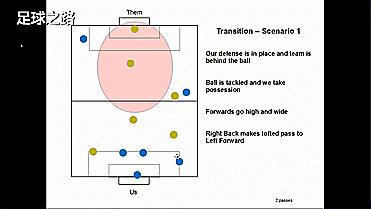 6人制足球战术简单有效,六人足球打法
