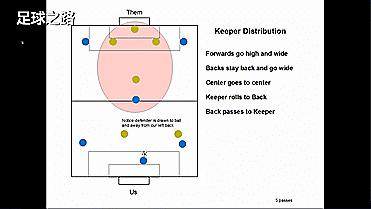 6人制足球战术简单有效,六人足球打法