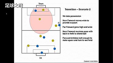6人制足球战术简单有效,六人足球打法