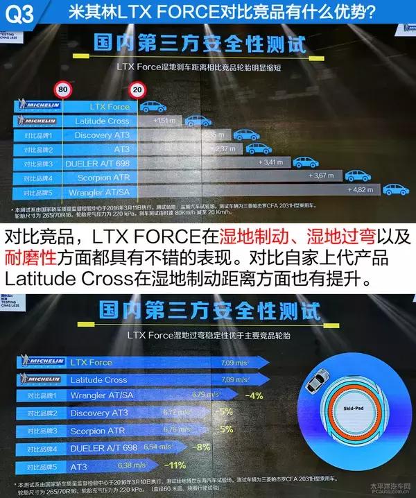 米其林1905517轮胎怎么样,米其林road6gt轮胎评测