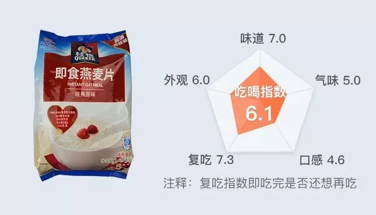 便宜又好吃还能减肥的麦片,无糖低脂减肥麦片推荐