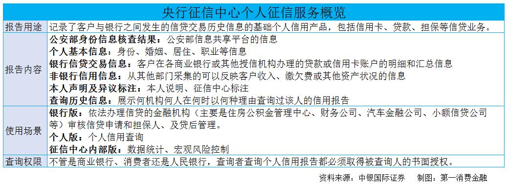 征信压垮人的最后一根稻草,征信薄弱