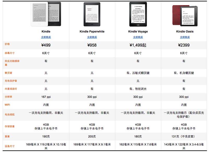 kindle怎么养成阅读习惯,kindle变白板了