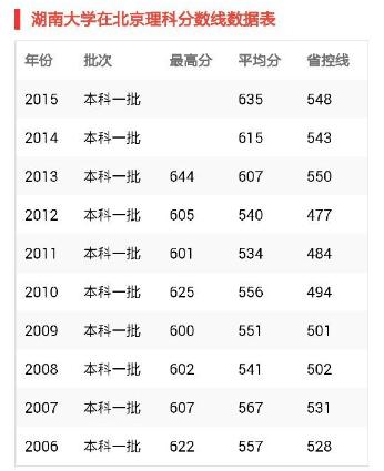 厉害了！湖南大学里这三个学院整体薪酬最高