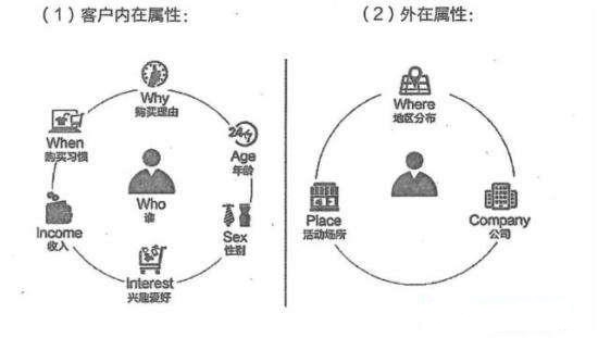 零售o2o怎么做,新零售实体店o2o营销与运营实战