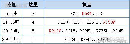 现代60-9轮式挖掘机,二手现代150轮式挖掘机多少钱