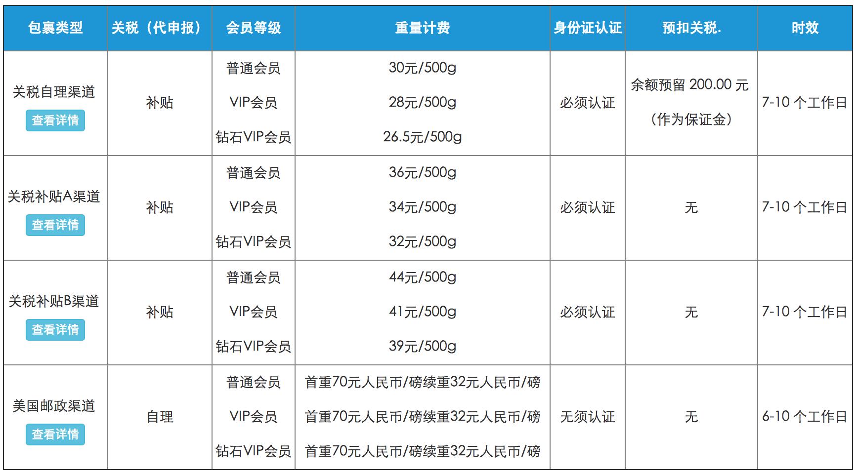 转运公司国际,国际转运公司app推荐