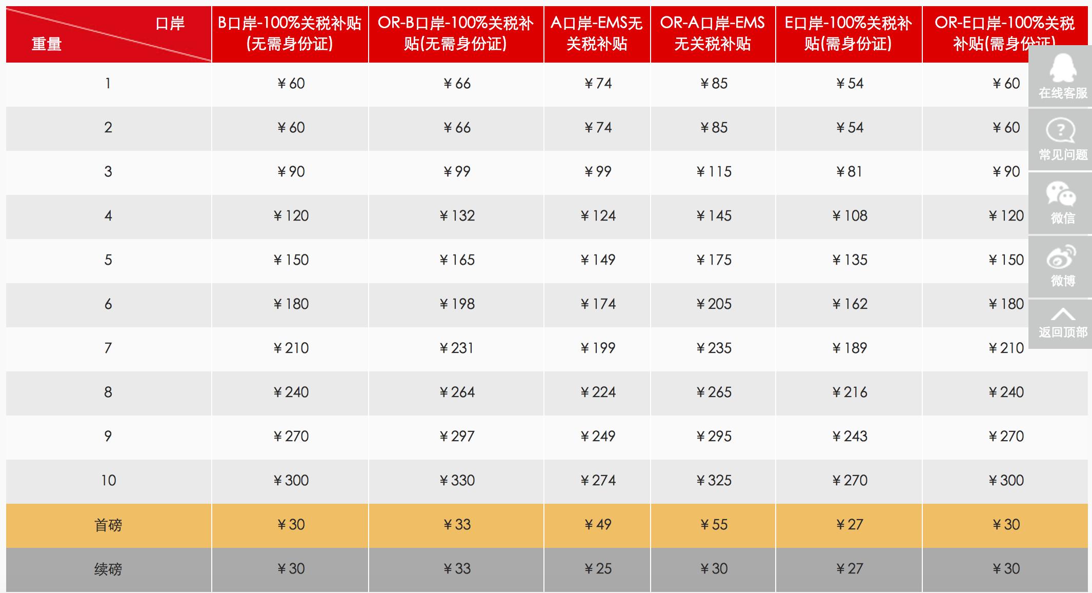 转运公司国际,国际转运公司app推荐