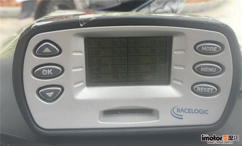 测评三阳FiddleIII高性能水冷125