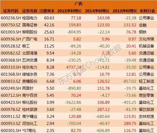 全国各省国企排名一览表,各大国企上市公司名单