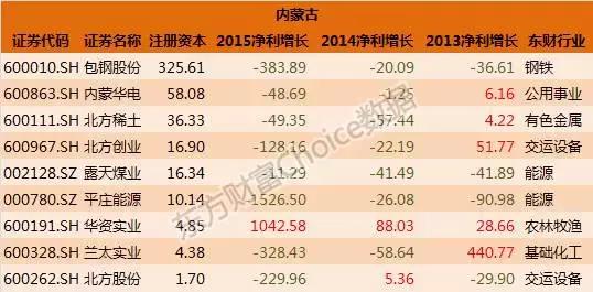 全国各省国企排名一览表,各大国企上市公司名单