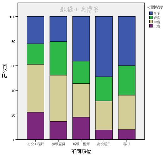 spss软件能统计科学思维吗,spss统计分析报告从哪些方面进行