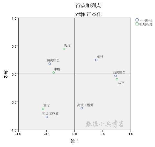 spss软件能统计科学思维吗,spss统计分析报告从哪些方面进行
