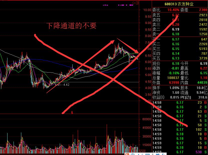 选股软件一键买卖,有没有免费的选股器
