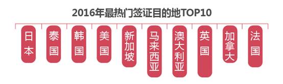 途牛出国旅游工作证明,途牛旅游上办签证要押金吗