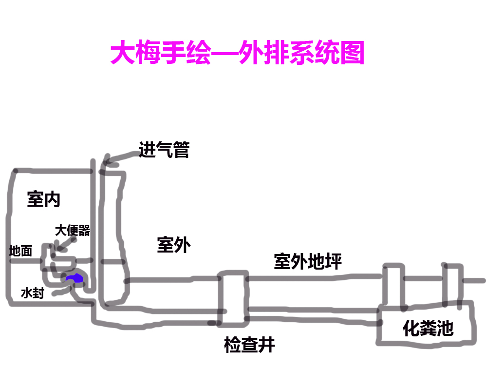 卫生间一到夏季就反臭味原因,新房子卫生间特别臭怎么解决