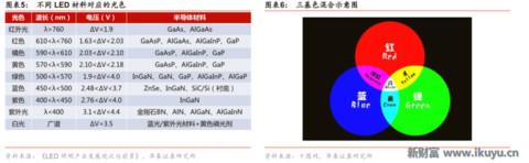 led芯片产业链,揭秘工业智造新趋势