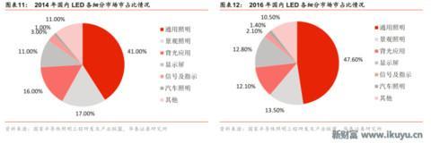 led芯片产业链,揭秘工业智造新趋势