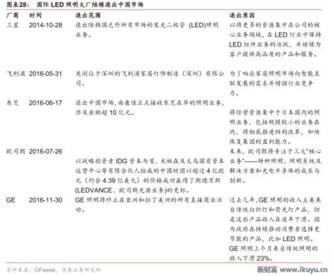 led芯片产业链,揭秘工业智造新趋势
