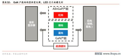 led芯片产业链,揭秘工业智造新趋势