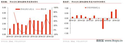 led芯片产业链,揭秘工业智造新趋势