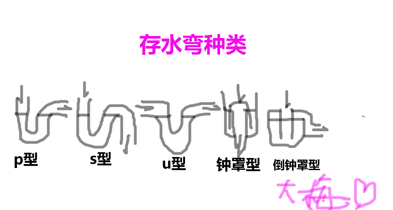 卫生间一到夏季就反臭味原因,新房子卫生间特别臭怎么解决