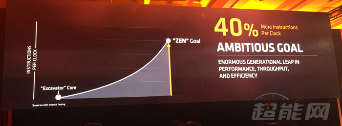 锐龙AMDRyzen7发布:8核性能为王,性价比超群