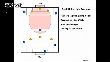 6人制足球战术简单有效,六人足球打法