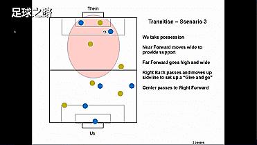 6人制足球战术简单有效,六人足球打法