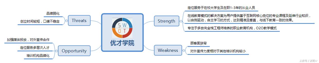 上海模流分析培训机构,培训机构套路及方案