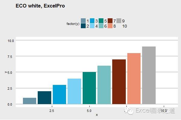 经济学图表图表,经济学配色