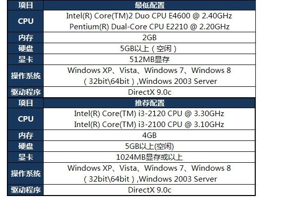 低配电脑玩lol怎么提高fps,低配电脑如何提高lolfps